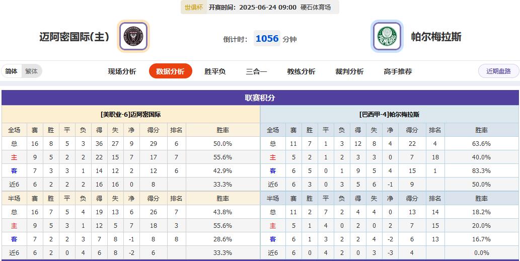 世俱杯今夜4场血战定出线，梅西扛旗VS登贝莱救赎？