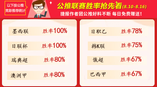 作者周榜：阿富汉回报率高达470%  狙击手、肖邦周胜率83%