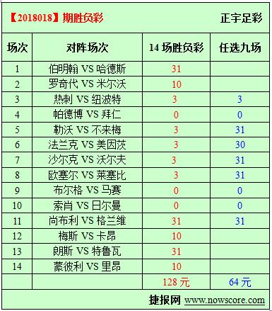 胜负彩18018期必发指数分析：此十九非彼十九
