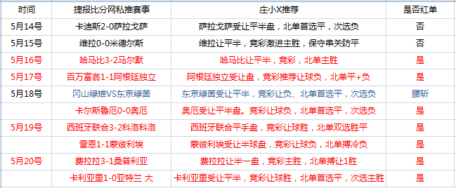 基尔vs沃尔夫斯堡  沃尔夫斯堡不是保守球队