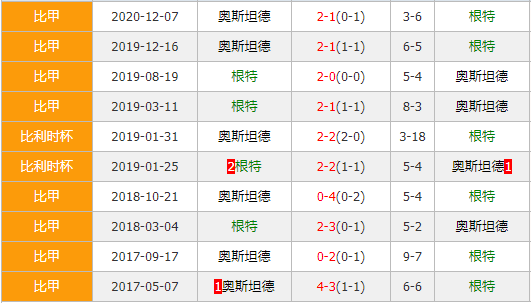 根特vs奥斯坦德根特不被数据支持