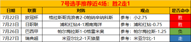 排名紧咬，埃尔夫斯堡主场能否再斩IFK哥德堡？