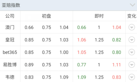 【好彩店】竞彩串关推荐：英冠两场上盘推荐