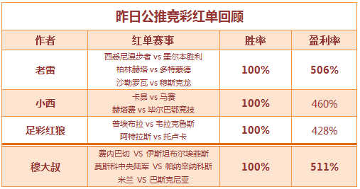 红人榜：足球区红单大回馈 穆大叔篮球9中8！