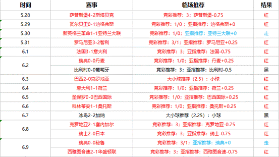 尤文图德vs科里蒂巴 尤文图德状态不错却未受指数支持