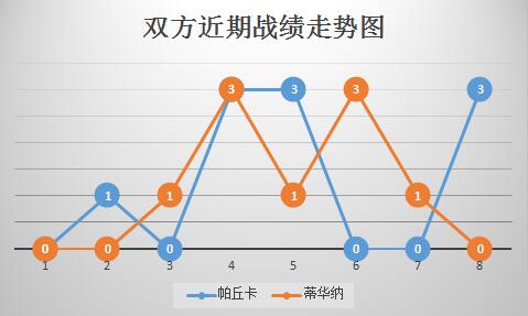 帕丘卡vs蒂华纳 防线如散沙，帕丘卡难复当年之勇！