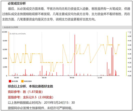 土耳其能否顺利拿下3分突出重围？