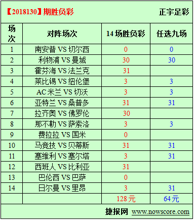 胜负彩18130期必发指数分析：利物浦面对魔鬼赛程