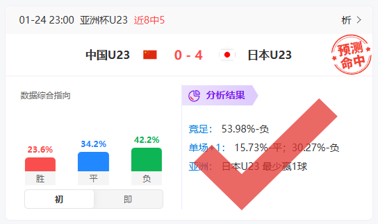 直视差距，更见成长：U23决赛虽败，未来可期