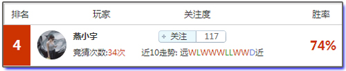 亚盘盈利达人：
