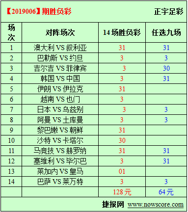胜负彩19006期必发指数分析：澳大利亚遇到苦主