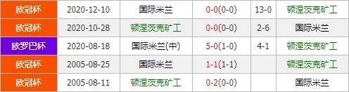 顿涅茨克矿工vs国米 矿工主场强势欲硬撼蓝黑军团