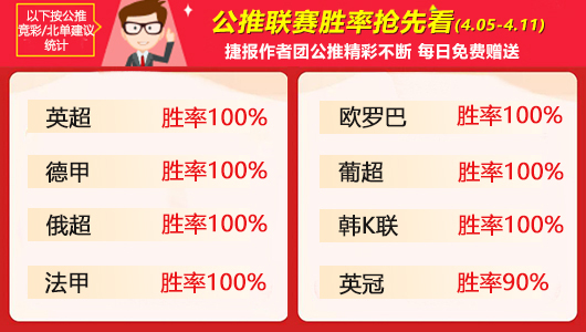作者周榜：场场有路全胜登顶 鸡锅 阿富汉上周胜率83%