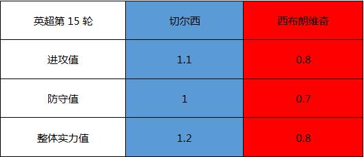 切尔西vs纽尔斯卡联 蓝军主场轻取黑喜鹊