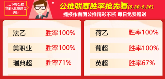 作者周榜：侃球精选4连胜王者归来 乌尔吉净胜5场稳坐榜首