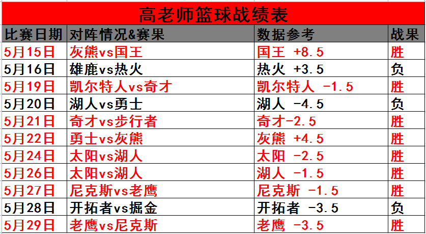 重返胜轨，看老鹰大战尼克斯第四回合