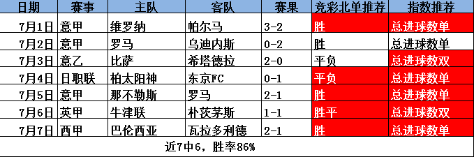 昨日又中，五连红！ 今天看多摩川德比战