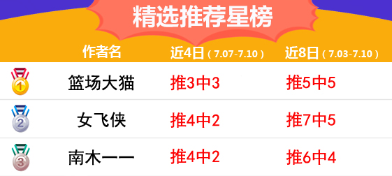 10日推荐汇总：流水26天胜率高达86% 肖邦CBA近4中4