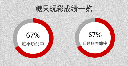 以色列vs斯洛文尼亚 以色列首战告捷