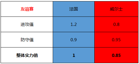 法国vs威尔士 高卢雄鸡主场力擒红龙