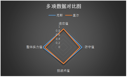 尼斯vs里尔 攻防不佳，尼斯主场南高估