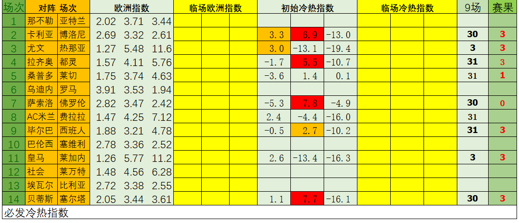 【中奖】9场分析连中两期 必发博士再收2607奖金