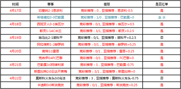 FC<a href=https://www.310bf.com/tags-%E5%B7%B4%E9%BB%8E-0.html target=_blank class=infotextkey>巴黎</a>vs沙托鲁   FC<a href=https://www.310bf.com/tags-%E5%B7%B4%E9%BB%8E-0.html target=_blank class=infotextkey>巴黎</a>信心十足