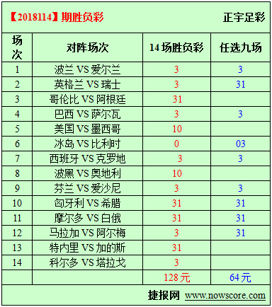 胜负彩18114期必发指数分析：西班牙“克”罗地