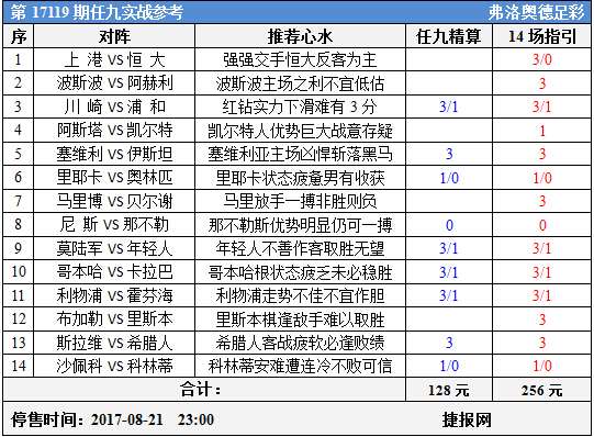 足彩17119期任九实战参考：中日德比一山不能容二虎