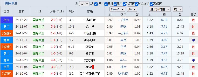 意甲焦点战情报：国际米兰进攻强大