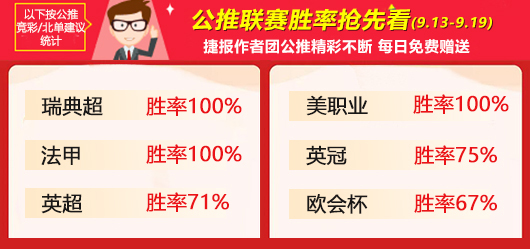 作者周榜：古思特 张莫斯以全胜战绩登榜首 科茨上周胜率75%