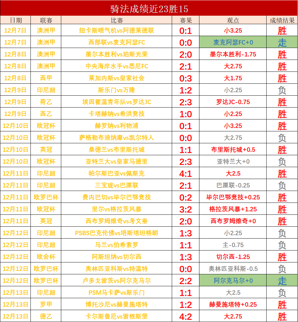 德甲赛程比分_德甲赛程_意甲赛程