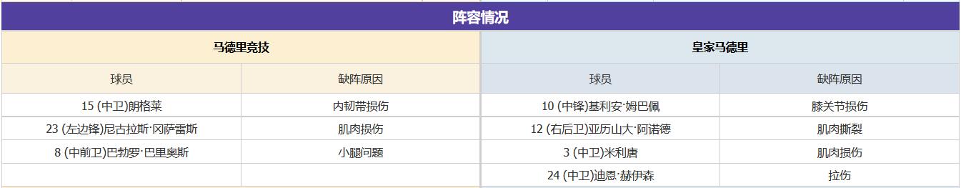 中立场地决胜负!西超杯马竞VS皇马前瞻