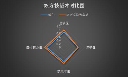 埃门vs阿贾克斯青年队 埃门主场不惧阿贾克斯青年队