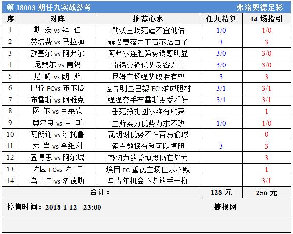 足彩18003期任九实战参考：拜仁遇对手索肖胜可期