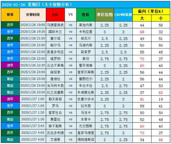 　　26日图灵独家大数据：4“马”齐出，是否马到功成？