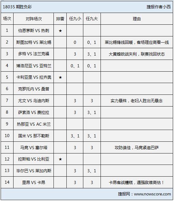 胜负彩18035期排雷手册：尤文、马竞轻松过关，热刺客场难高看