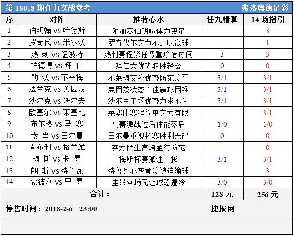 足彩18018期任九实战参考：杯赛慎看联赛级别差距