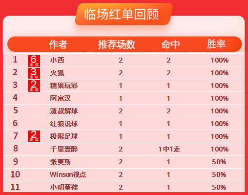 11日推荐汇总：小西6连红双线全收 糖果玩彩近6中5