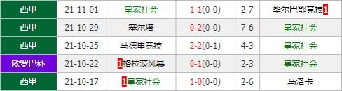 皇家社会vs格拉茨风暴 皇社主场强势欲抢小组头名
