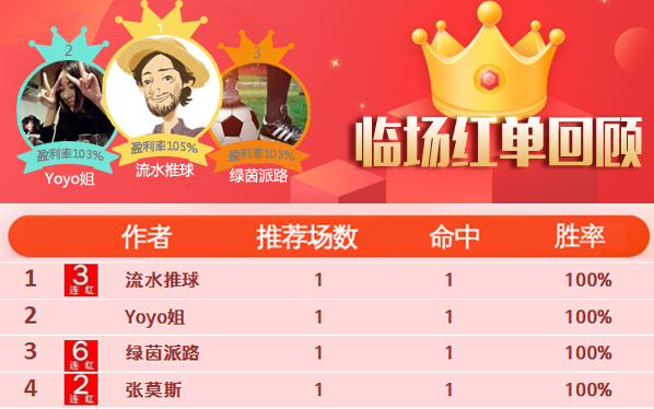 5日推荐汇总：电竞区精选2场全红 绿茵6连胜状态正佳