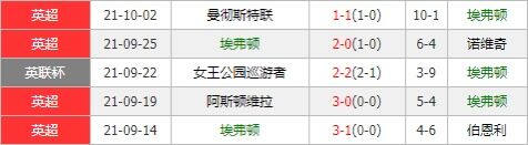 埃弗顿vs西汉姆联 铁锤帮欲客场击碎太妃糖连胜美梦