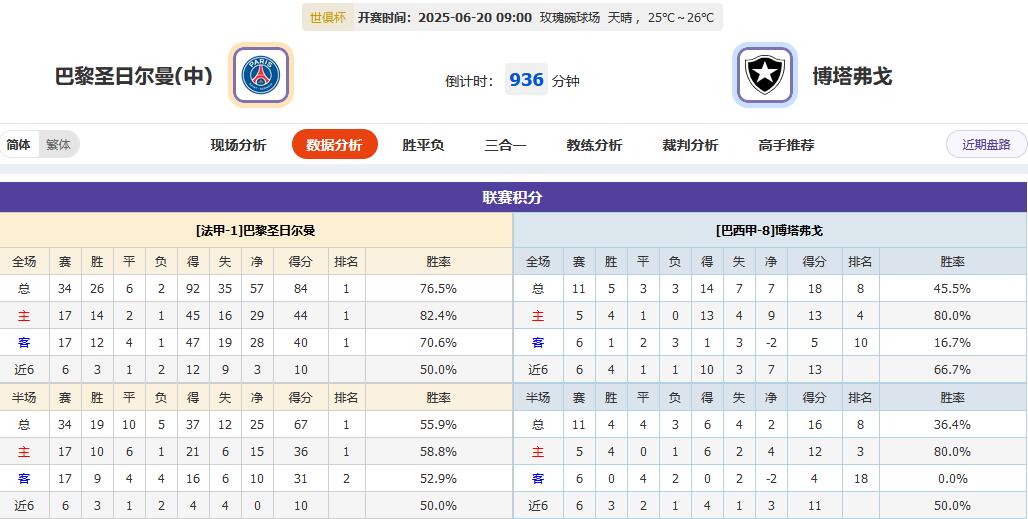 皇马翻车翻出新高度？明日四场大战，看戏指南在此！
