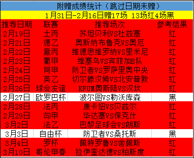 直指4连红，跟上继续收！