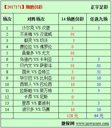 胜负彩17171期必发指数分析：波尔多连续低迷在调整