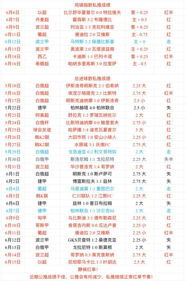 奥尔堡vs米迪兰特 米迪兰特霸主地位不可撼动
