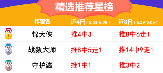 5日推荐汇总：电竞区精选2场全红 绿茵6连胜状态正佳