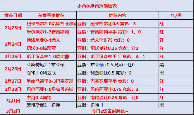 西汉姆联vs纽卡斯尔联 铁锤帮主场难言稳操胜券