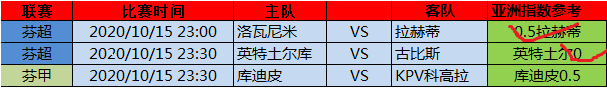 16日欧洲精算指数：二级联赛暂露头角