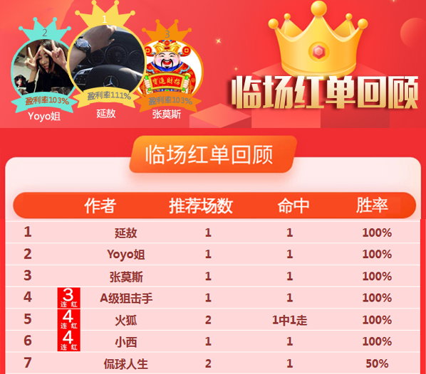 6日推荐汇总：